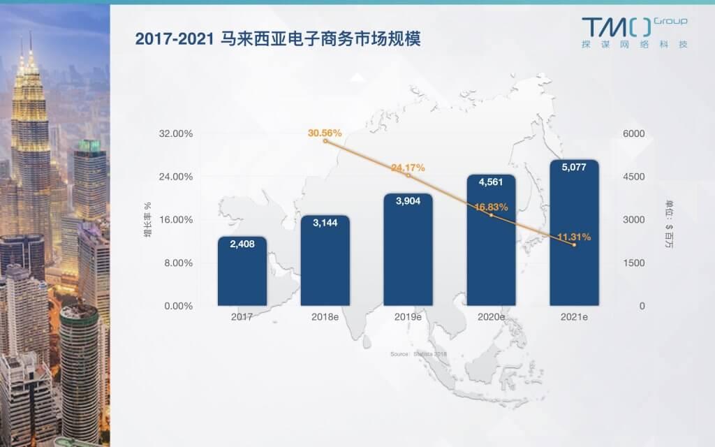 从传统贸易向跨境电商贸易怎么规划_跨境电商对传统国际贸易的影响论文_跨境电商与传统贸易