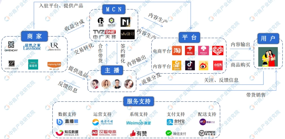 大风口:跨境电商_大货跨境电商_大风口跨境电商