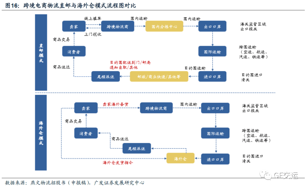 跨境电商与传统贸易_跨境电商与传统贸易_传统外贸转型跨境电商