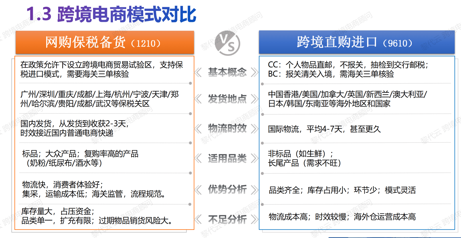 上海跨境电商扶持政策_跨境电商国家政策扶持_农村电商政策扶持