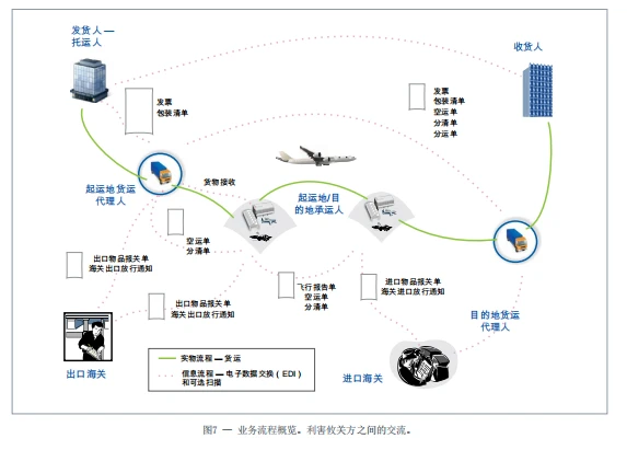 传统电商与跨境电商的区别_日日顺跨境电商_跨境电商电商有哪些大公司