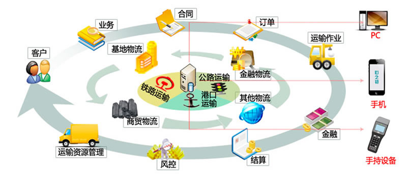 日日顺跨境电商_传统电商与跨境电商的区别_跨境电商电商有哪些大公司