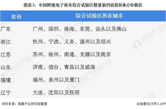 上海跨境电商产业_大连跨境电商产业园_厦门跨境电商产业园区