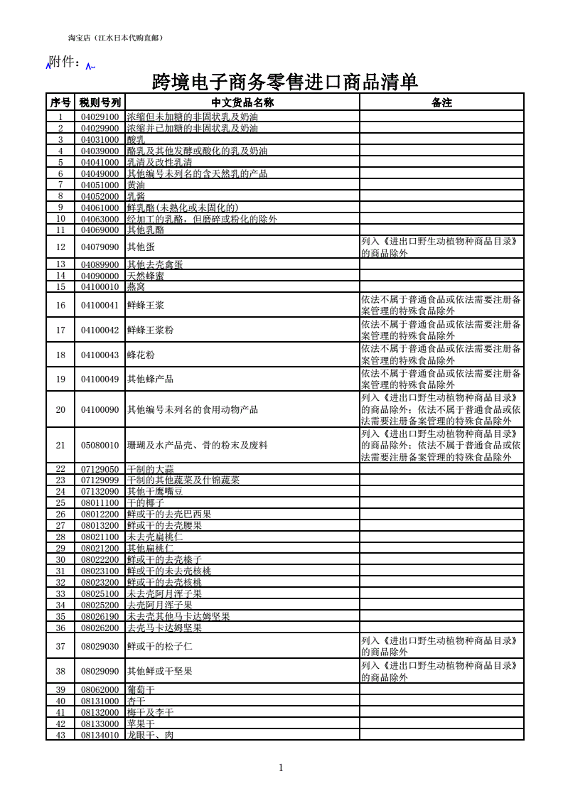 跨境电商产业园区_杭州跨境电商产业园_厦门跨境电商产业园区