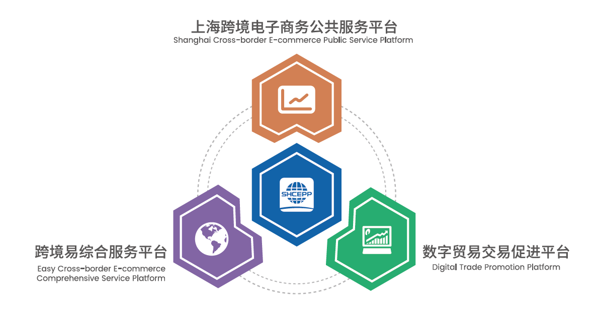 深圳跨境电商产业园区_成都跨境电商产业园_跨境电商需要产业配套