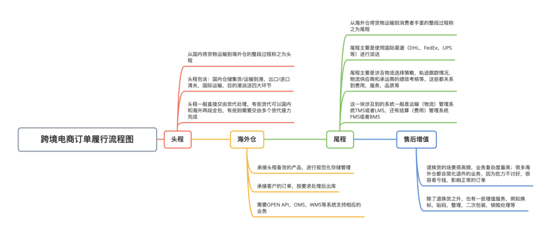 天津跨境电商仓储_跨境电商仓储管理系统_重庆跨境电商保仓储