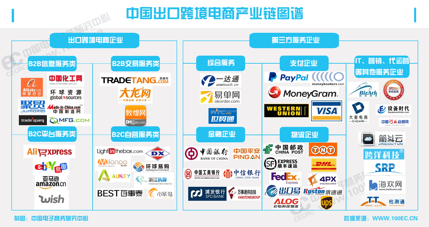 亚马逊跨境电商论坛_跨境电商光谷论坛_2015年10月跨境电商光谷论坛