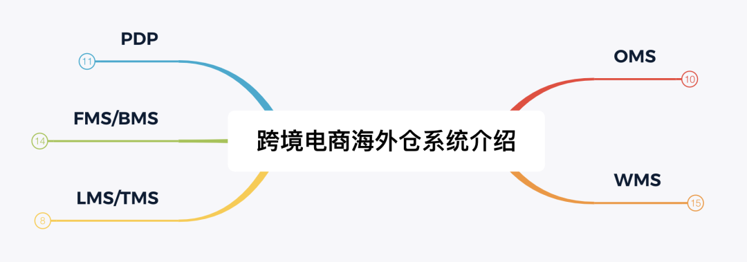 跨境电商erp软件_跨境电商erp 免费_跨境电商erp 开源