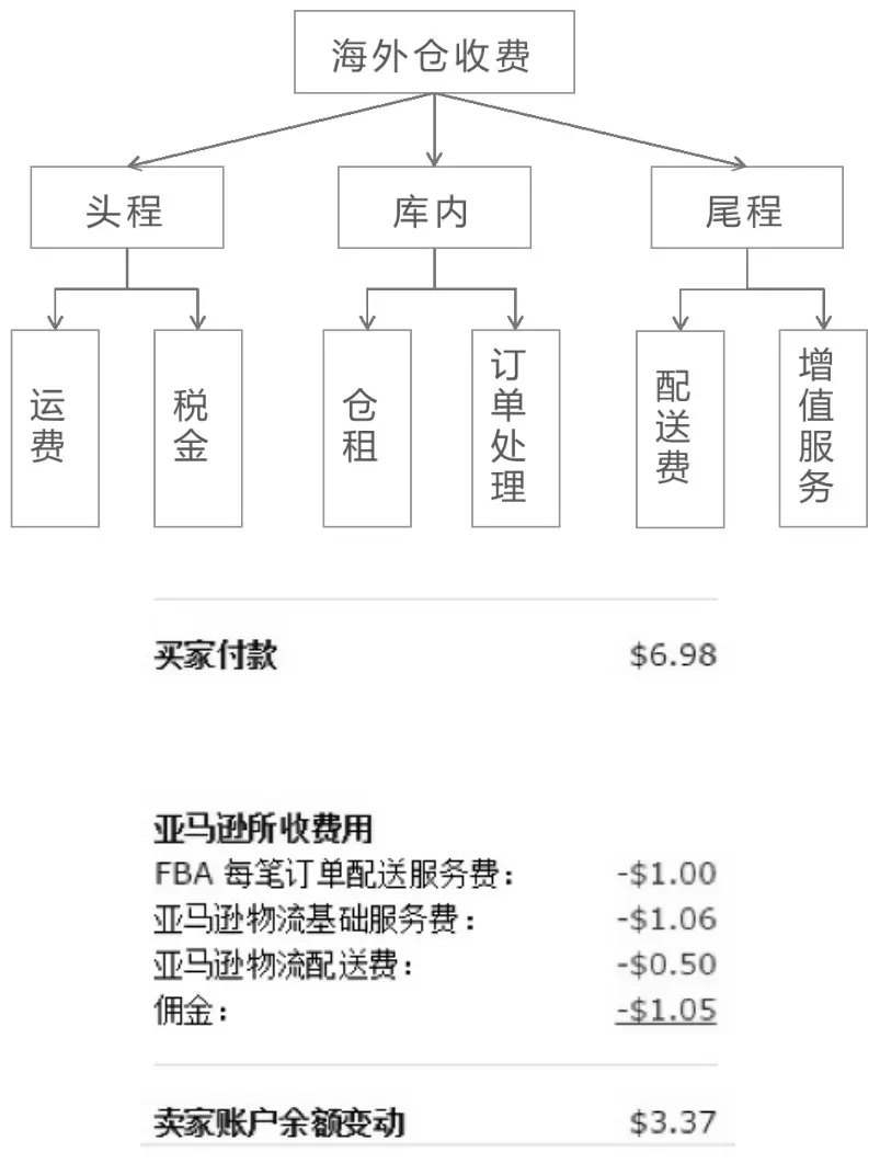 跨境电商erp软件_跨境电商erp 免费_跨境电商erp 开源