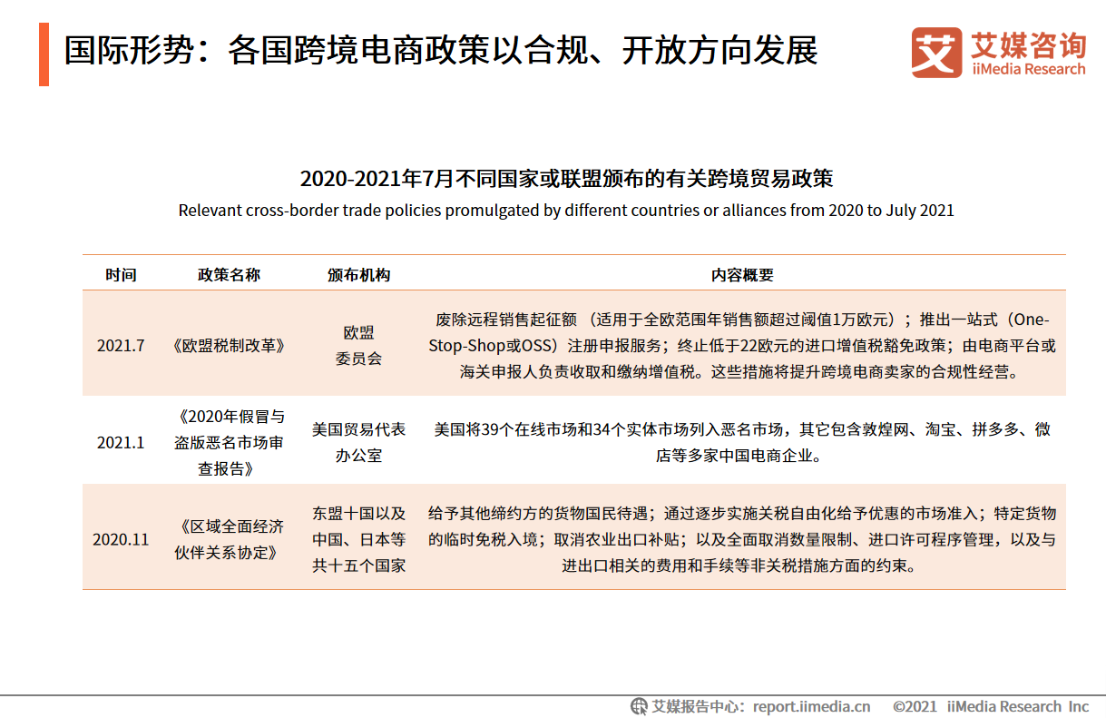 跨境电商和传统海淘的区别_海淘与跨境电商的区别_19海淘跨境电商b2b168