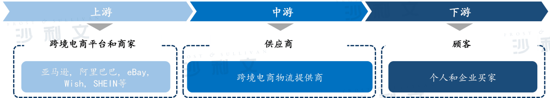 跨境电商物流仓储_跨境电商海外仓储_跨境电商仓储