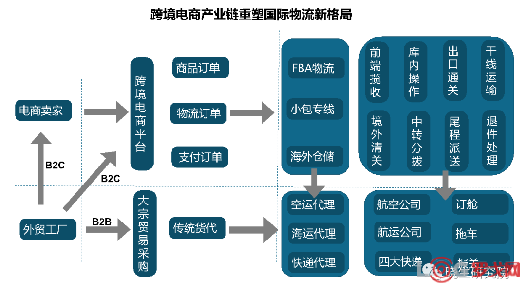 跨境电商仓储_跨境电商物流仓储_跨境电商海外仓储