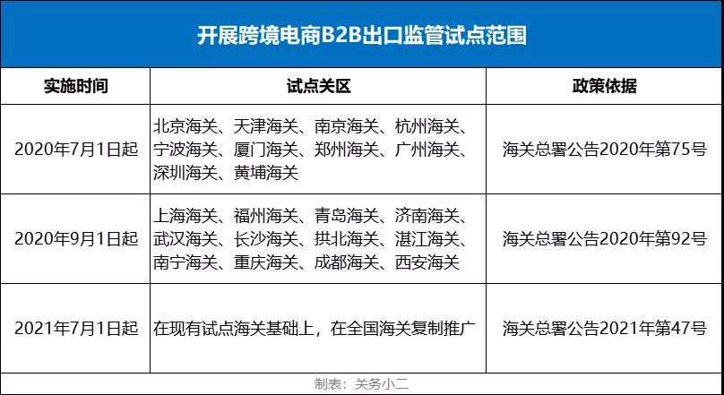 营销技巧跨境电商外贸论坛_跨境电商外贸服务商_选择跨境电商还是外贸