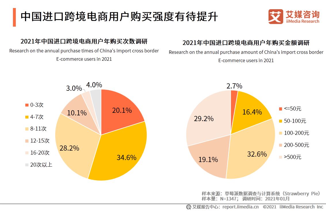 跨境电商物流仓储_跨境电商的仓储与配送流程_跨境电商海外仓储