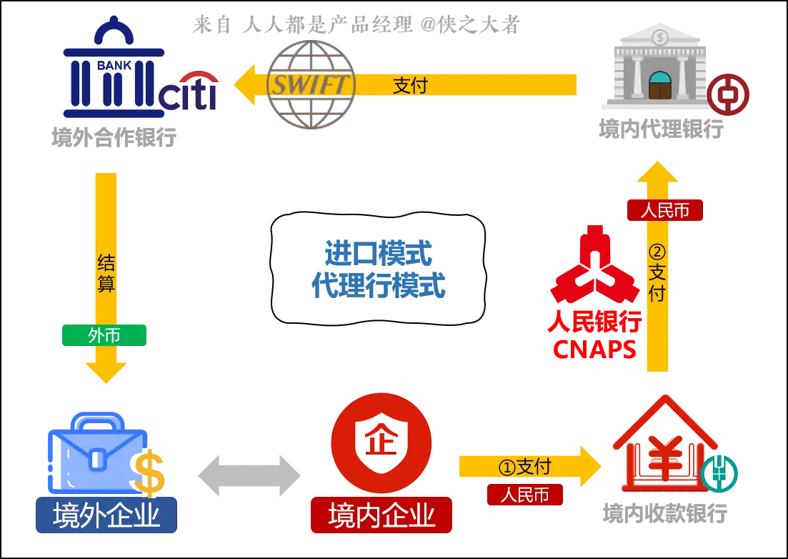 跨境电商1001跨境电商_中国进口电商跨境电商政策_跨境电商服务