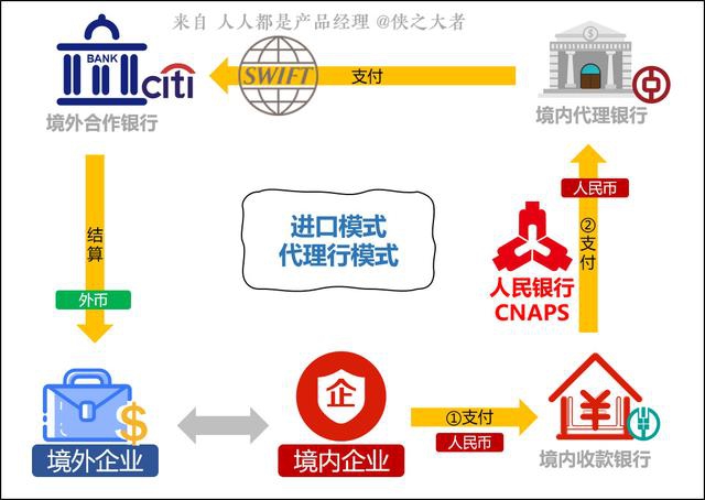 跨境电商1001跨境电商_中国进口电商跨境电商政策_跨境电商服务