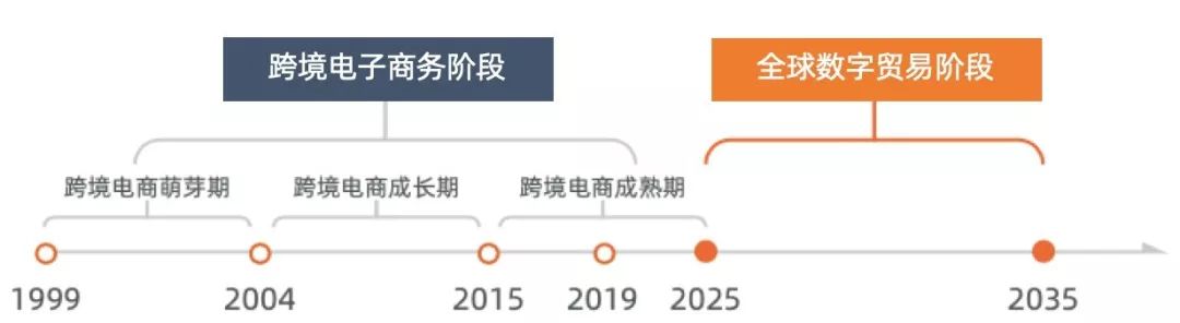 全国跨境电商试点城市_上海自贸区跨境电商试点_全国跨境电商公司排名