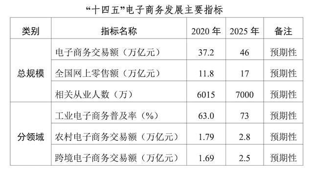 全国跨境电商公司排名_全国跨境电商试点城市_上海自贸区跨境电商试点