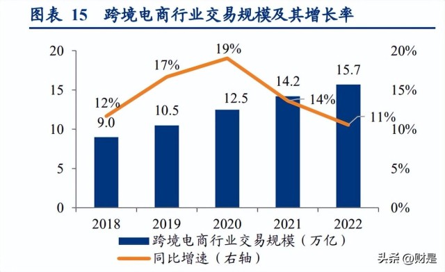 上海自贸区跨境电商试点_全国跨境电商公司排名_全国跨境电商试点城市