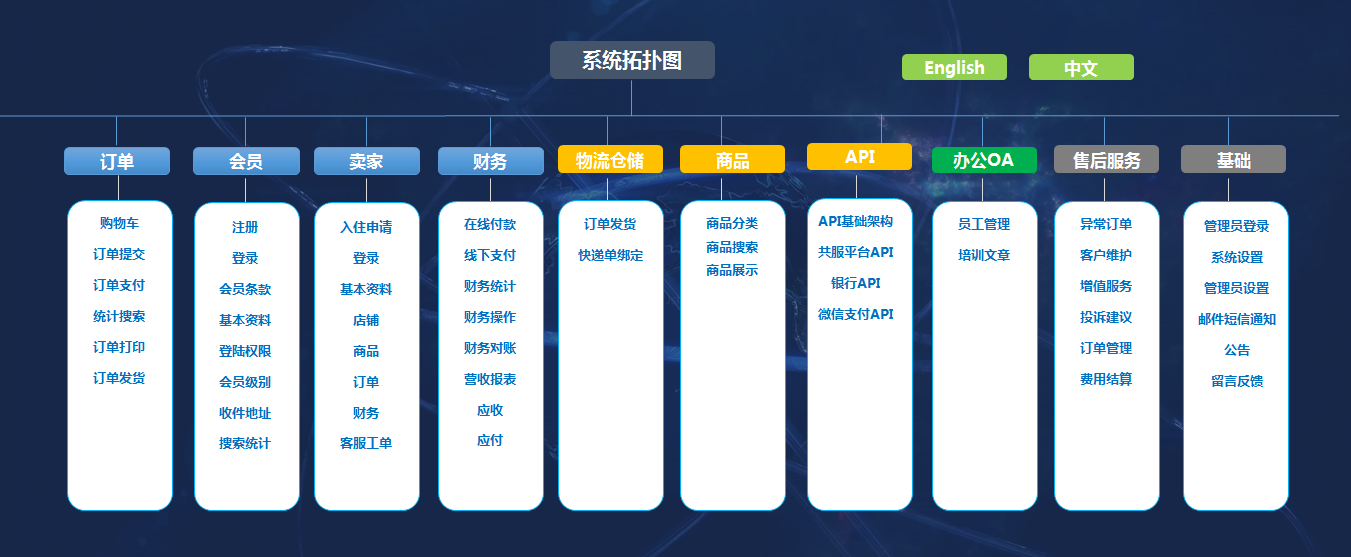 跨境分销平台排名_css跨境电商分销平台_跨境分销平台哪个好