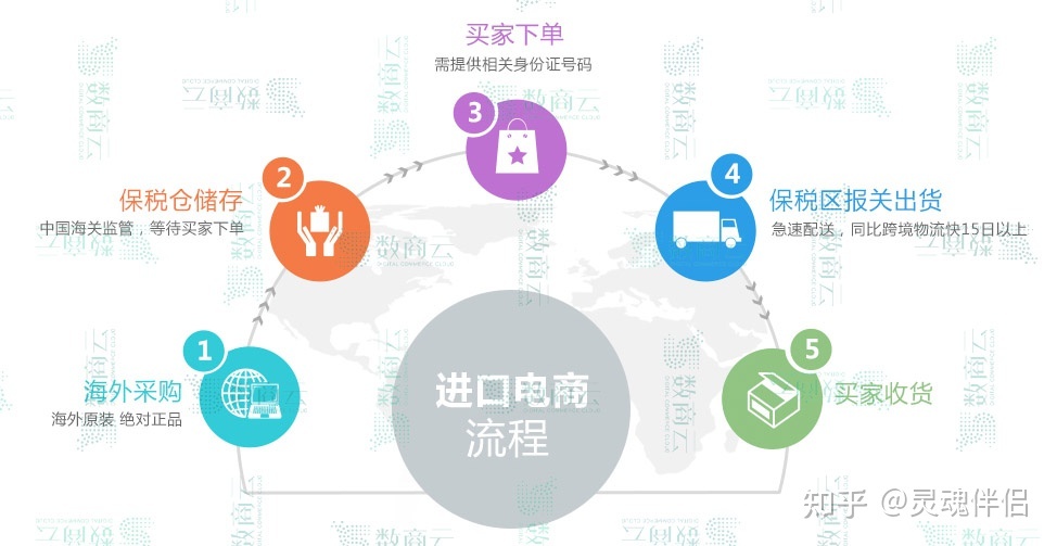 跨境分销平台哪个好_css跨境电商分销平台_跨境分销平台排名