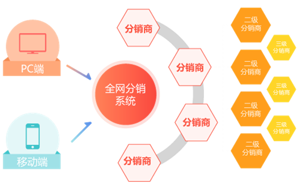 跨境分销平台排名_跨境分销平台哪个好_css跨境电商分销平台