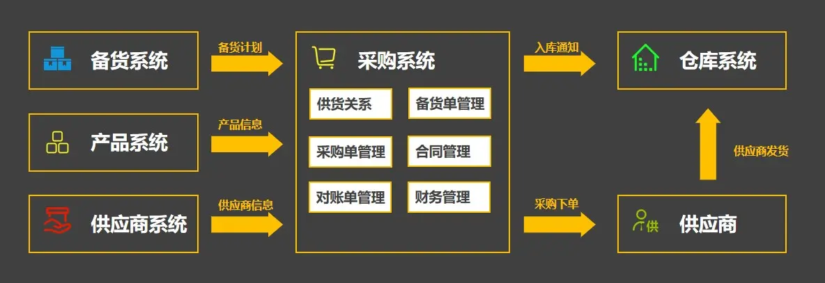 免费跨境电商epr系统_跨境电商管理系统_跨境电商视觉管理