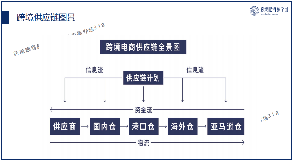 跨境电商管理系统_跨境电商视觉管理_免费跨境电商epr系统