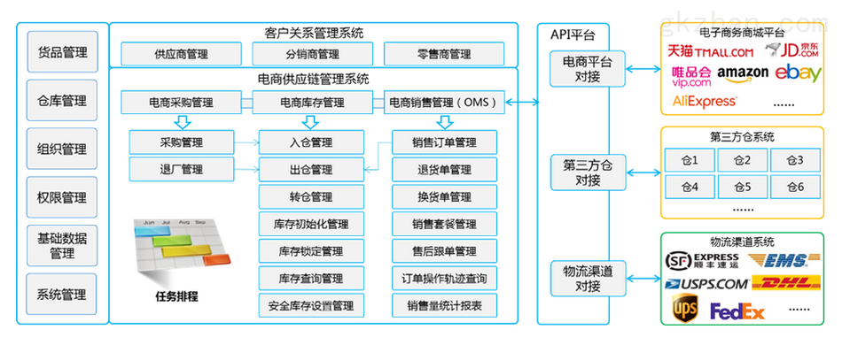 免费跨境电商epr系统_跨境电商视觉管理_跨境电商管理系统