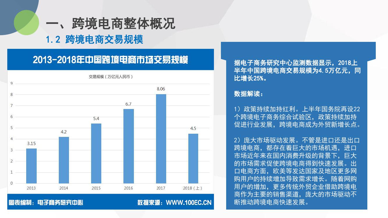 跨境电商业务员好做吗_跨境电商好就业吗_外贸业务员好还是跨境电商好