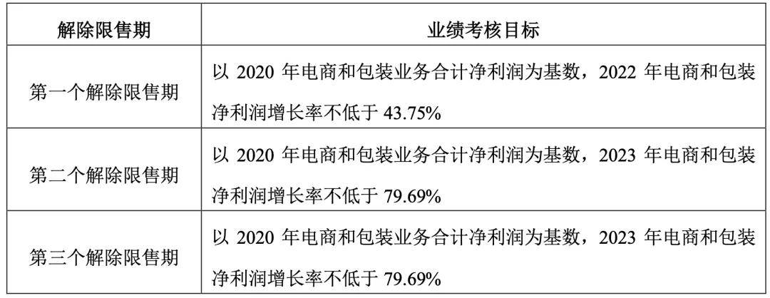 跨境电商建站系统_跨境电商管理系统_跨境电商电商业务与风险管理