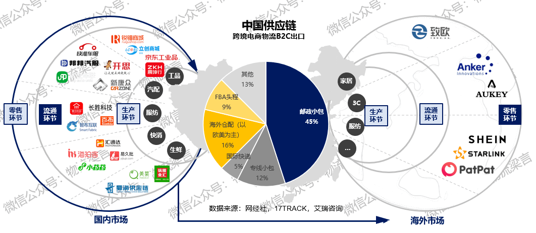 跨境电商消费税税率_跨境电商直邮模式_跨境电商直邮模式税率