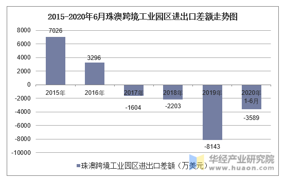 广东奥园跨境电商集团_广东跨境电商黄页_广东 跨境电商