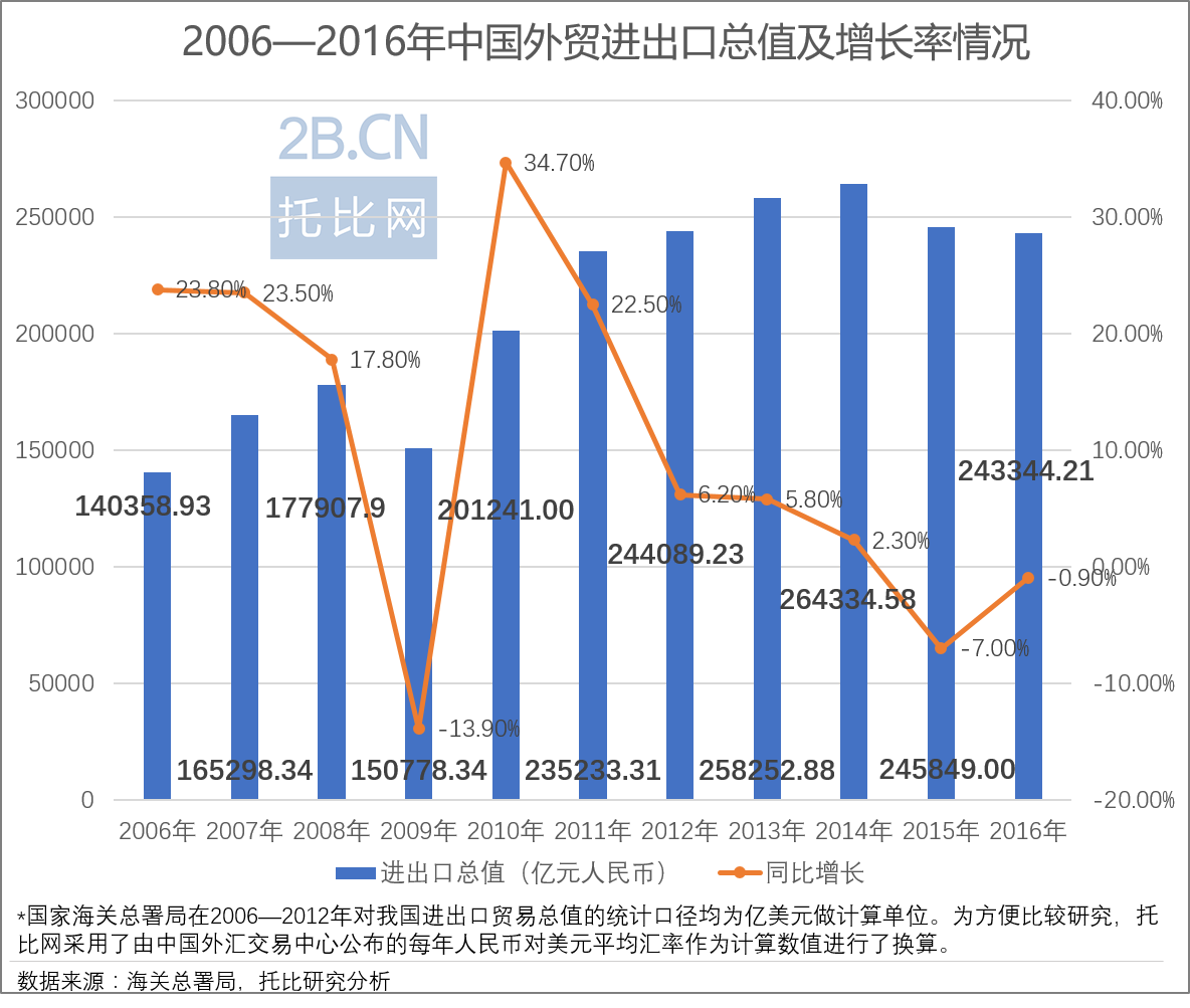 广东 跨境电商_广东跨境电商黄页_广东奥园跨境电商集团