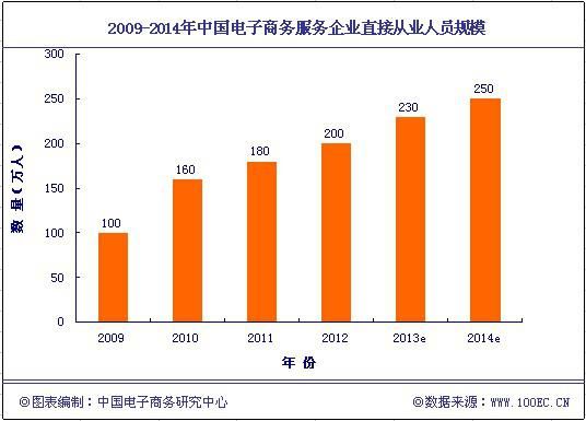 跨境电商好就业吗_跨境电商出口好做吗_跨境电商好就业吗