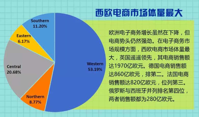 跨境电商证书下载_跨境电商证书下载_亚马逊跨境电商pdf下载