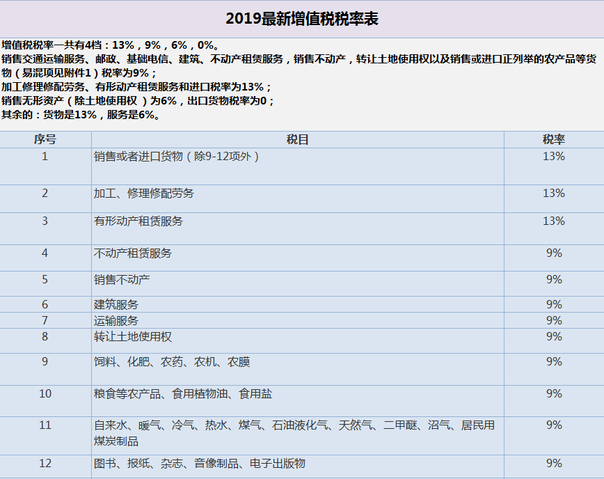 跨境进口保税模式和直邮模式_跨境电商直邮模式税率_跨境电商直邮模式税率