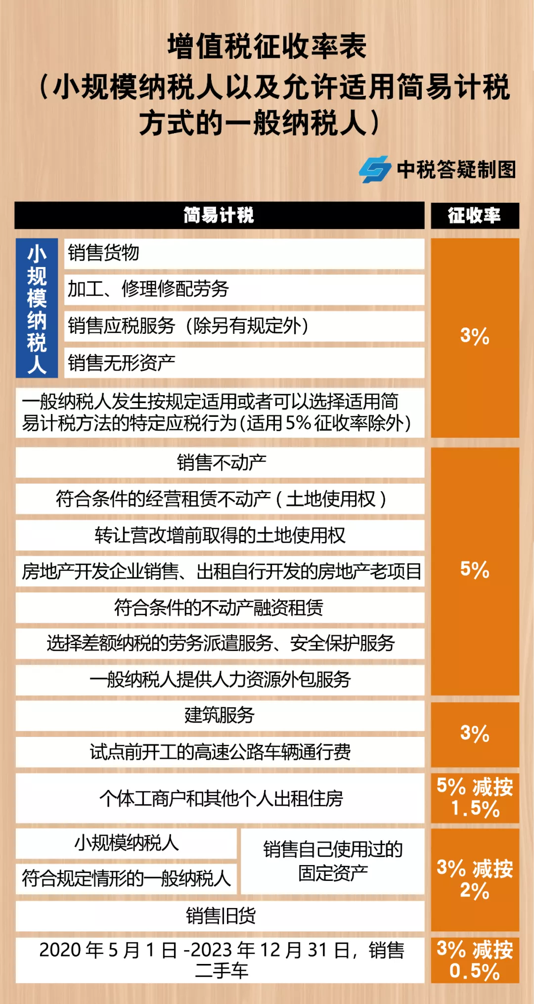 跨境电商直邮模式税率_跨境电商直邮模式税率_跨境进口保税模式和直邮模式