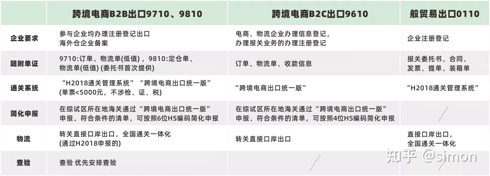 跨境电商直购清关_跨境电商直购进口_跨境电商直购清关