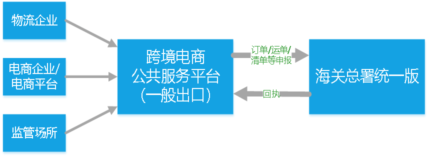 郑州跨境电商服务平台_跨境电商服务生态格局_博丰(深圳)跨境电商服务有限公司