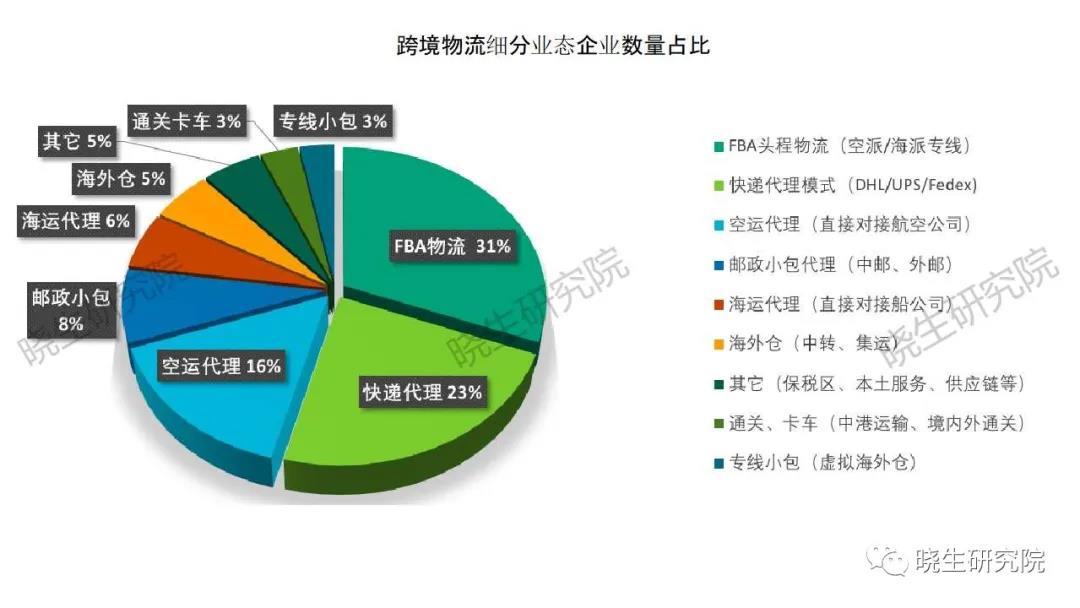 跨境电商中的物流问题_跨境电商英文笔试问题_跨境电商面临的问题