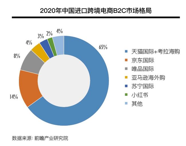 中国跨境电商发展年鉴_跨境电商发展概况_跨境电商发展情况