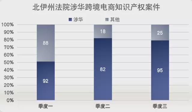 跨境电商商业方法侵权_跨境电商关键词侵权_跨境电商侵权例子