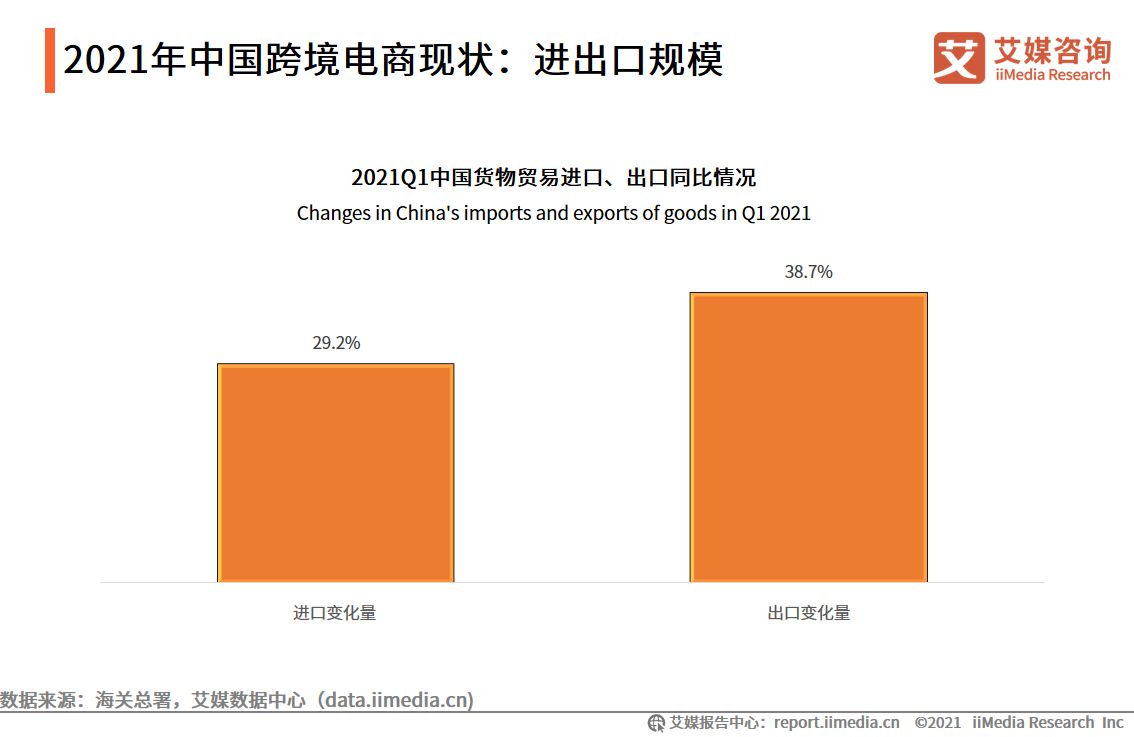 跨境电商商品推广文案_跨境电商商品备案_大宗商品跨境电商