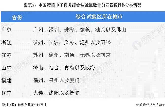 2005年跨境电商交易规模数据_广东省跨境电商交易额_福建2016年跨境电商交易规模