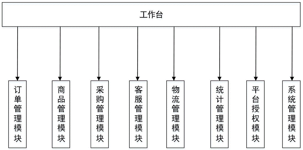 免费跨境电商epr系统_跨境电商供应链管理_跨境电商管理系统