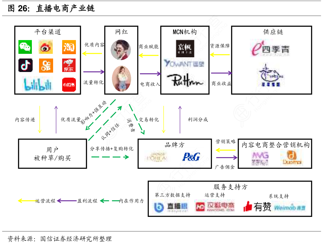 天津跨境电商仓储_跨境电商仓储_跨境电商仓储问题