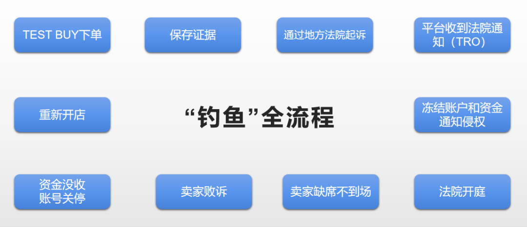 跨境电商卖侵权产品_跨境电商商业方法侵权_跨境电商避免侵权