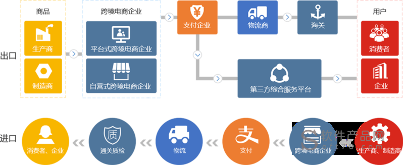 跨境电商管理系统_跨境电商erp系统_跨境电商视觉管理