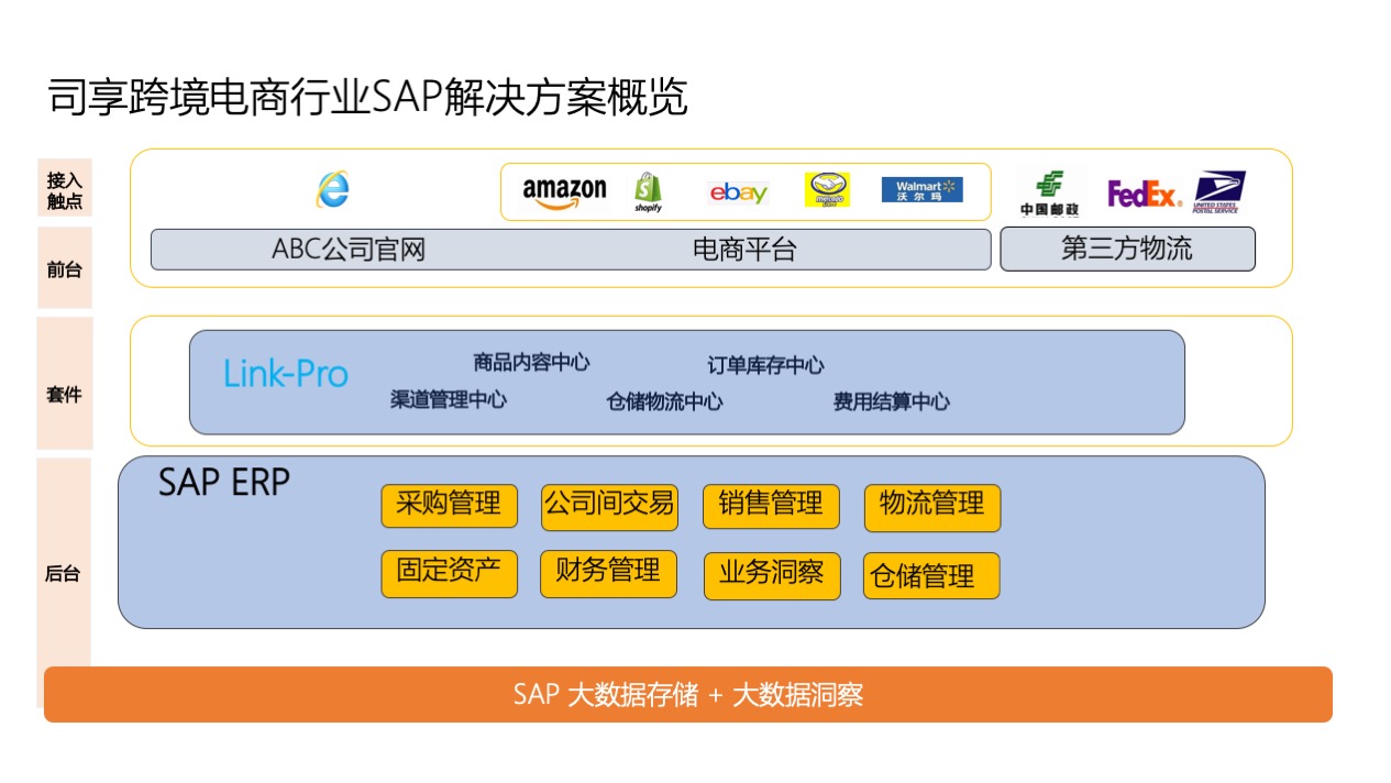 跨境电商管理系统_跨境电商erp系统_跨境电商视觉管理